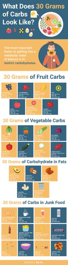 How many carbs are in g series - calories, carbs, nutrition