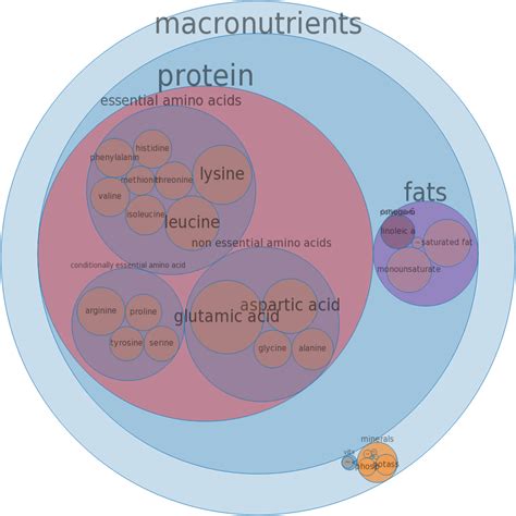 How many carbs are in game meat, beaver, cooked, roasted - calories, carbs, nutrition