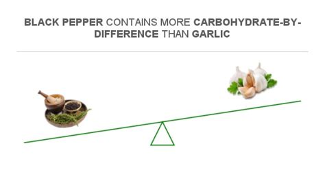 How many carbs are in garlic black pepper rolls - calories, carbs, nutrition