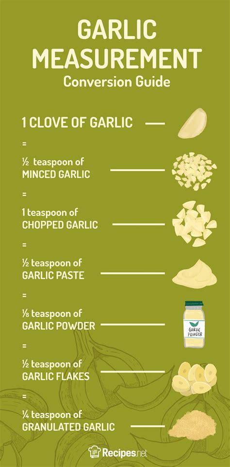 How many carbs are in garlic fresh rough chopped 1/2 tsp - calories, carbs, nutrition