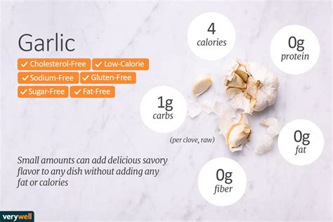 How many carbs are in garlic fries (17625.0) - calories, carbs, nutrition