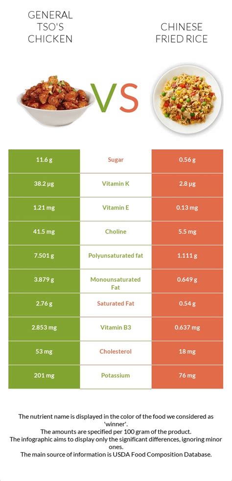 How many carbs are in general tso chicken with rice - calories, carbs, nutrition