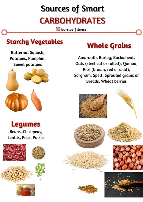 How many carbs are in general wellbeing multivitamins - calories, carbs, nutrition