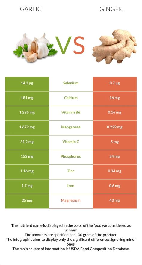 How many carbs are in ginger garlic mayonnaise - calories, carbs, nutrition