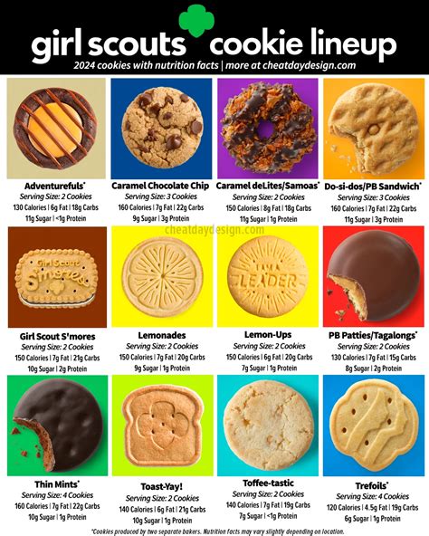 How many carbs are in girl scout cookie - calories, carbs, nutrition