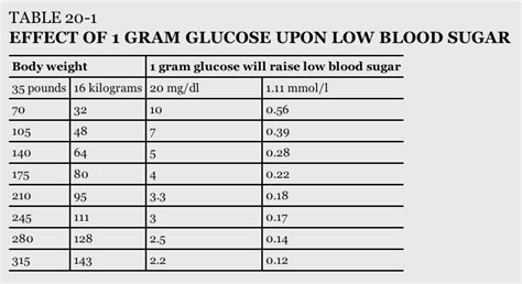 How many carbs are in glucose tablet - calories, carbs, nutrition