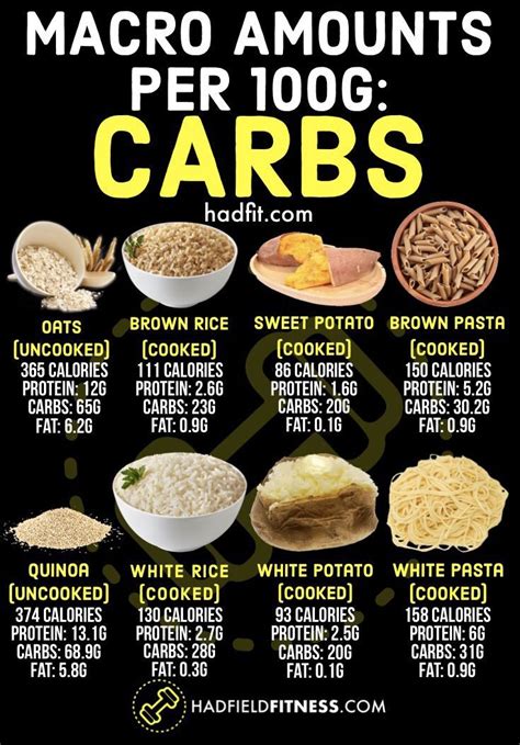How many carbs are in gluten free - calories, carbs, nutrition