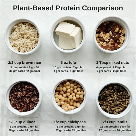 How many carbs are in gm protein pack - calories, carbs, nutrition