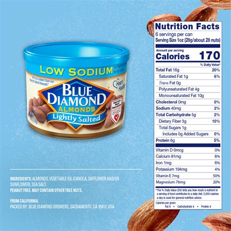 How many carbs are in go-nuts - lightly salted heart-healthy mix - calories, carbs, nutrition