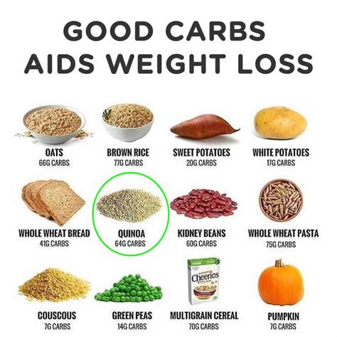 How many carbs are in good morning sunshine medium - calories, carbs, nutrition