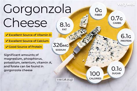 How many carbs are in gorgonzola cheese cups - calories, carbs, nutrition