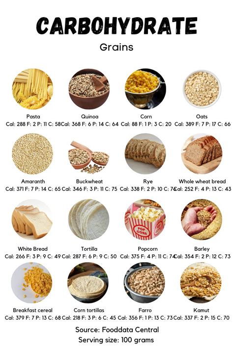 How many carbs are in grains galore - calories, carbs, nutrition