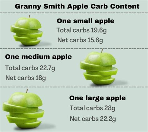 How many carbs are in granny smith apple pancakes - calories, carbs, nutrition