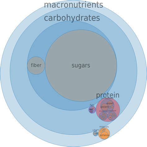 How many carbs are in grapes, canned, thompson seedless, water pack, solids and liquids - calories, carbs, nutrition