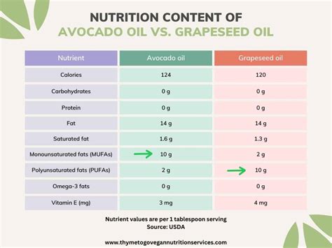 How many carbs are in grapeseed oil - calories, carbs, nutrition