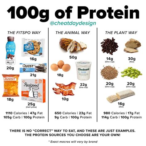 How many carbs are in greek 2x protein - calories, carbs, nutrition