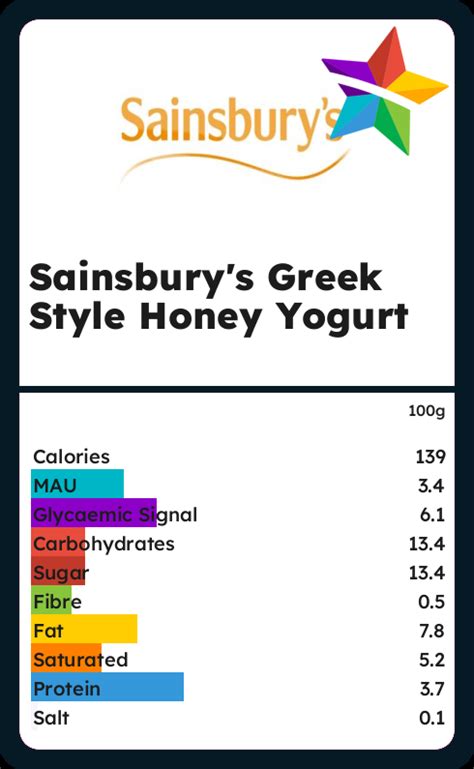 How many carbs are in greek style honey yogurt - calories, carbs, nutrition