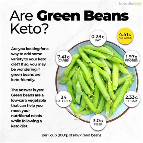 How many carbs are in green beans - calories, carbs, nutrition