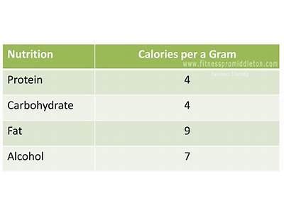 How many carbs are in greggs - calories, carbs, nutrition