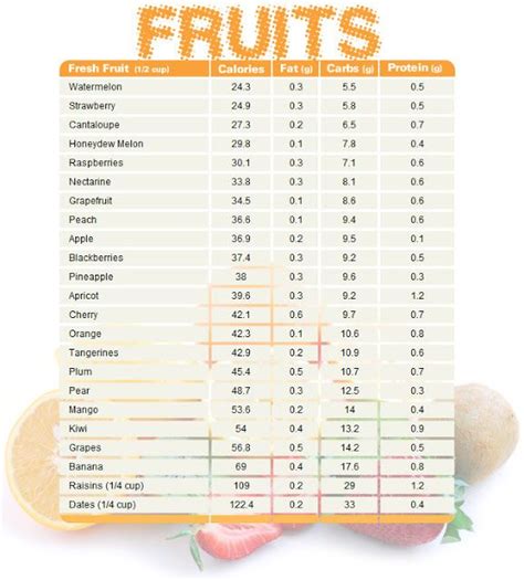 How many carbs are in grill snack cup salad fruit - calories, carbs, nutrition