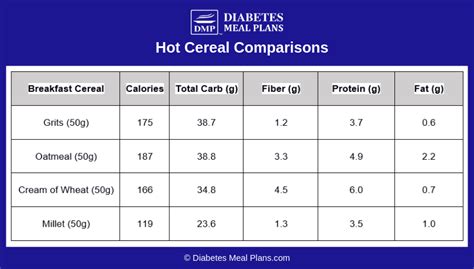 How many carbs are in grilled breakfast grits - calories, carbs, nutrition