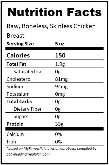 How many carbs are in grilled chicken breast - 5 oz - calories, carbs, nutrition