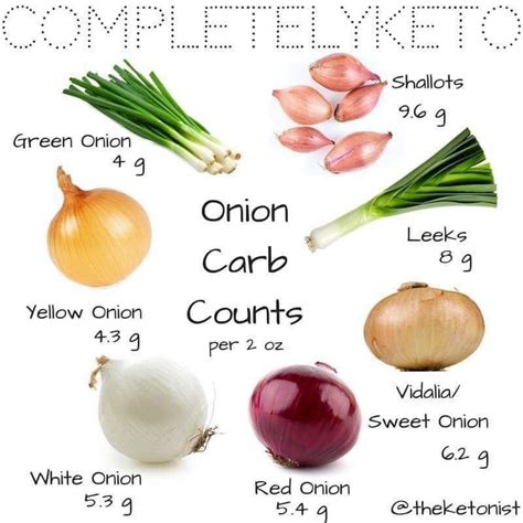 How many carbs are in grilled onion jam - calories, carbs, nutrition