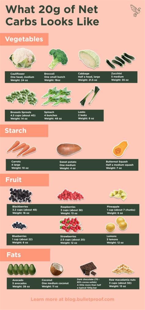 How many carbs are in grilled pineapple & star fruit - calories, carbs, nutrition