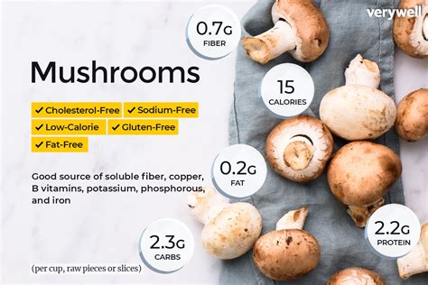 How many carbs are in grilled shiitake mushrooms - calories, carbs, nutrition