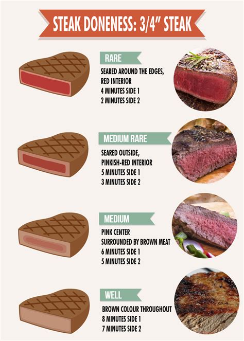 How many carbs are in grilled steaks - calories, carbs, nutrition