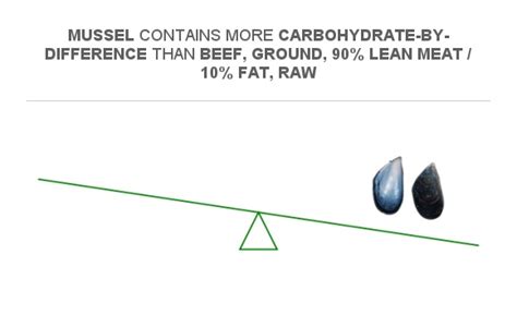 How many carbs are in ground beef 90% lean - calories, carbs, nutrition