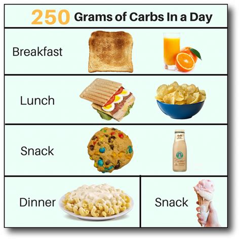 How many carbs are in half-half bowl - calories, carbs, nutrition