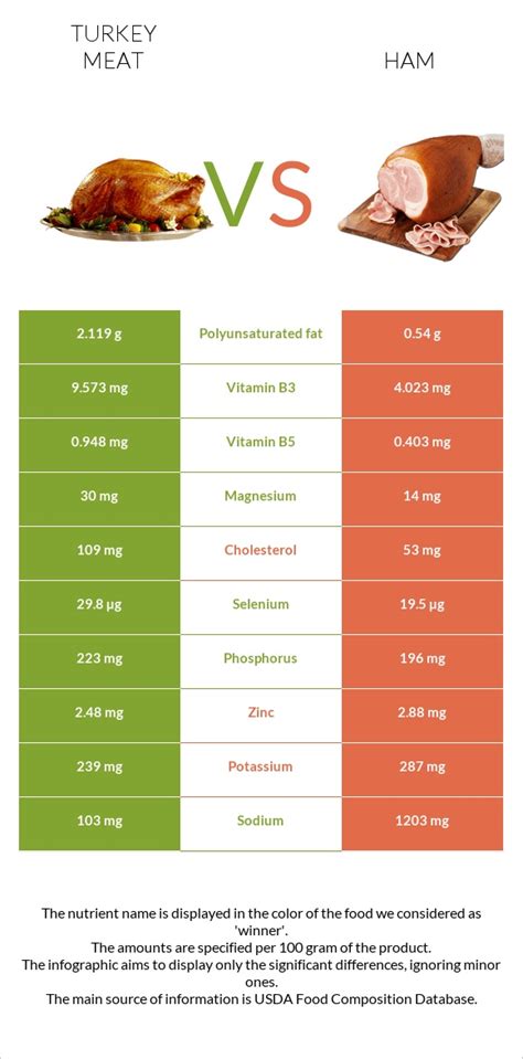 How many carbs are in ham, turkey & swiss on french roll - calories, carbs, nutrition