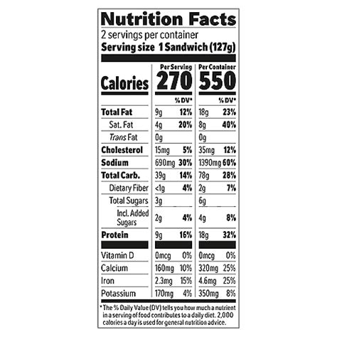 How many carbs are in ham and cheddar sandwich (24071.0) - calories, carbs, nutrition