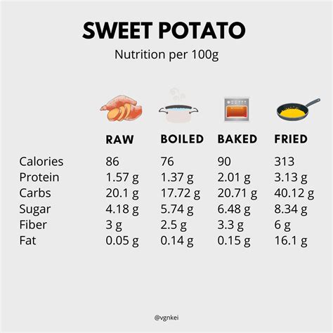 How many carbs are in ham and sweet potato sandwich - calories, carbs, nutrition