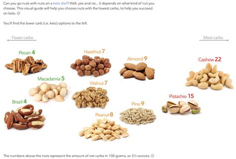 How many carbs are in hazelnut & milk chocolate cookies - calories, carbs, nutrition