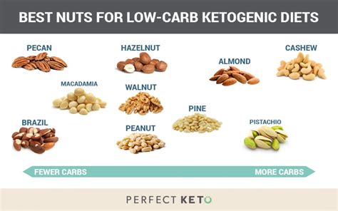 How many carbs are in hazelnut almond squares - calories, carbs, nutrition