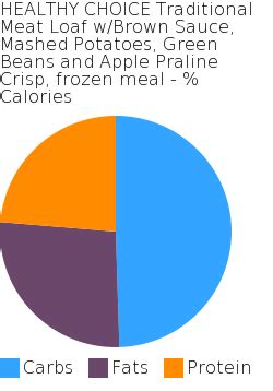 How many carbs are in healthy choice - traditional meat loaf with tomato sauce - parsleyed potatoes, vegetable blend in bu - calories, carbs, nutrition