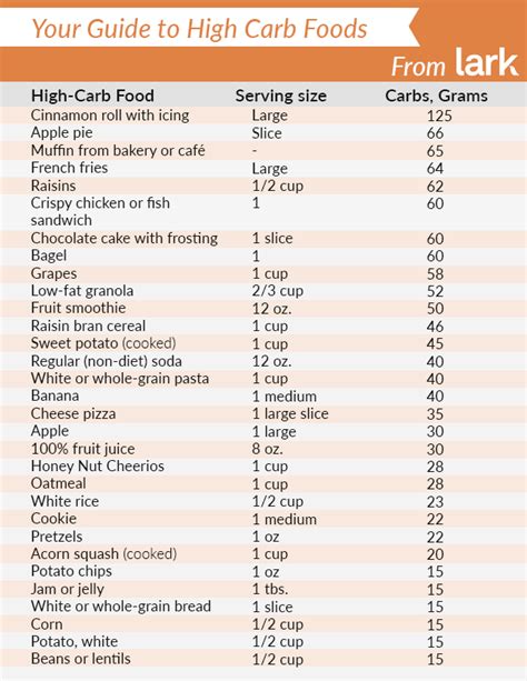 How many carbs are in healthy vision - calories, carbs, nutrition