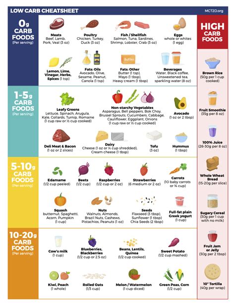 How many carbs are in hearts - calories, carbs, nutrition