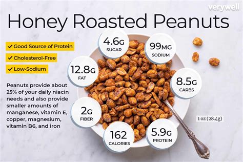 How many carbs are in honey roasted peanuts - calories, carbs, nutrition