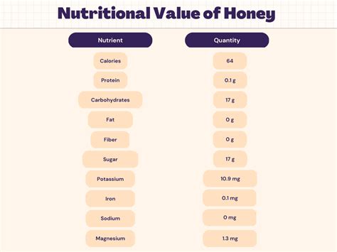 How many carbs are in honey wheat - calories, carbs, nutrition