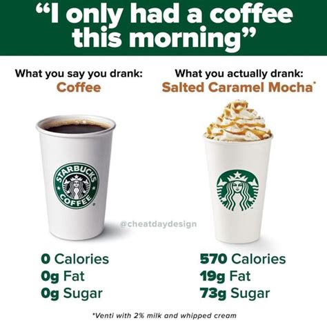 How many carbs are in hot chocolate - venti - whole milk - no whipped cream - calories, carbs, nutrition