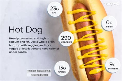 How many carbs are in hot dog - 1 each 5-1 - calories, carbs, nutrition