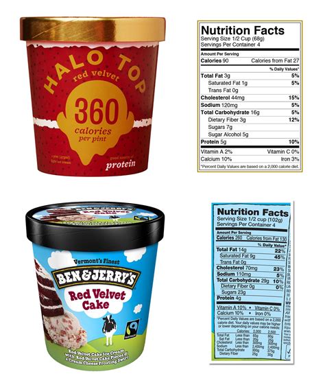 How many carbs are in ice cream, red velvet, perry's - calories, carbs, nutrition