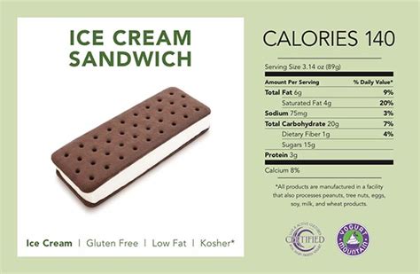 How many carbs are in ice cream sandwich - calories, carbs, nutrition