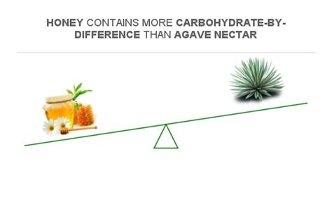 How many carbs are in iced agave honey latte, 24 oz - calories, carbs, nutrition