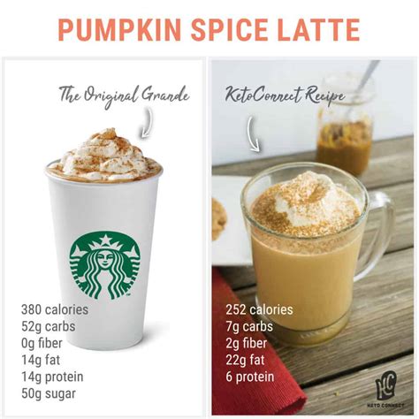How many carbs are in iced pumpkin spice latte - grande - whole milk - with whipped cream - calories, carbs, nutrition