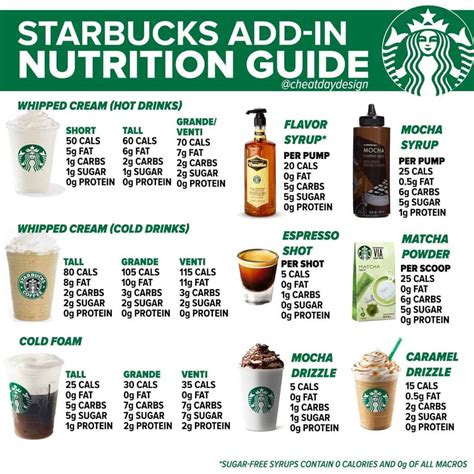 How many carbs are in iced syrup flavored latte - tall - 2% milk - calories, carbs, nutrition