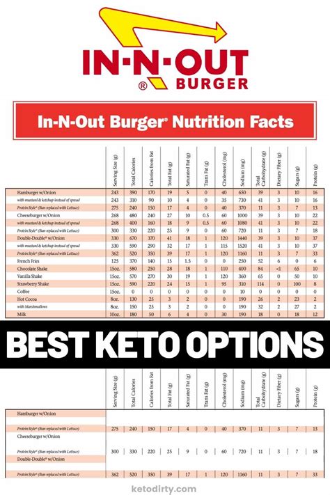 How many carbs are in in n out - calories, carbs, nutrition